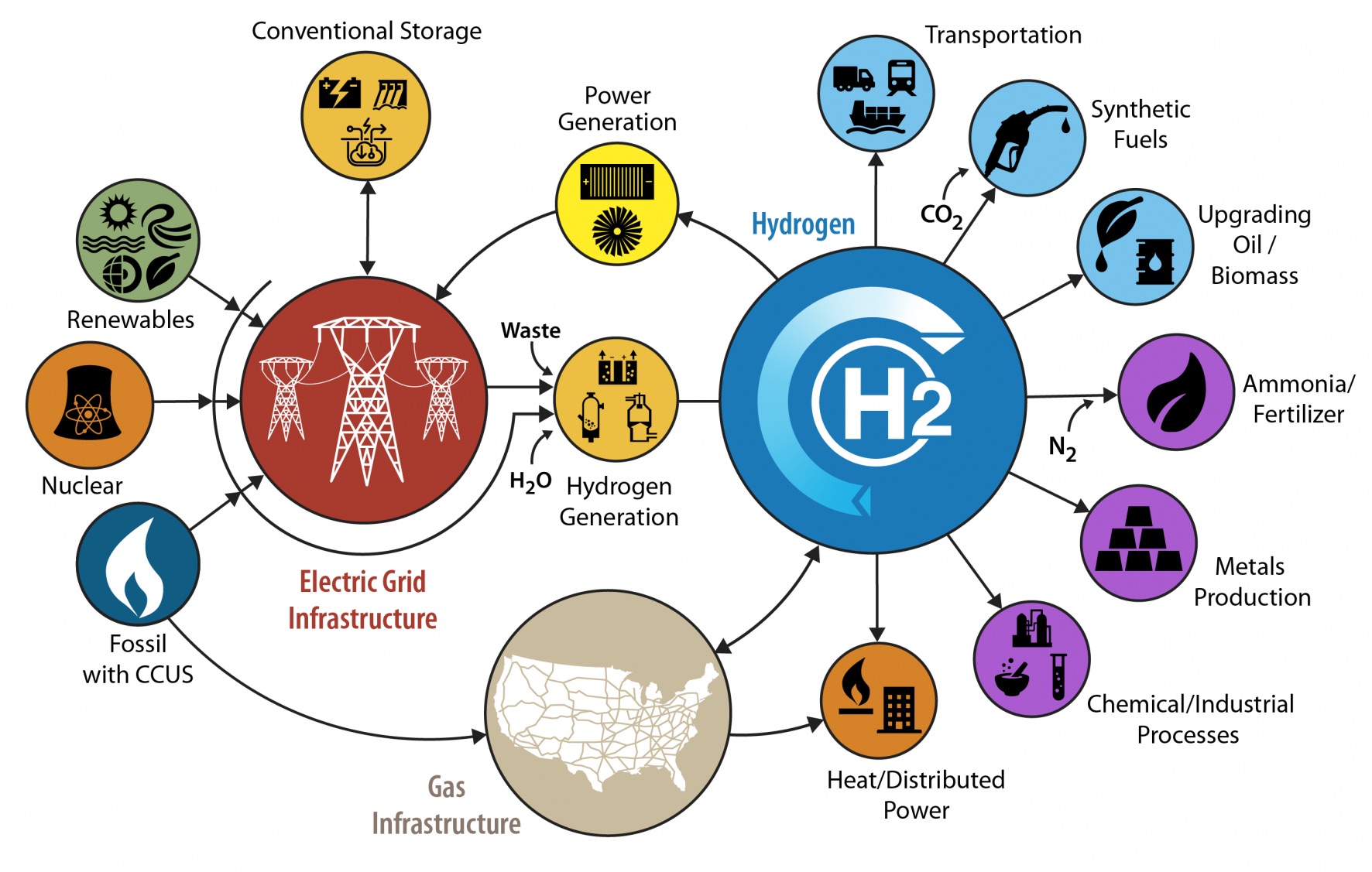Hydrogen bureau of economic geology